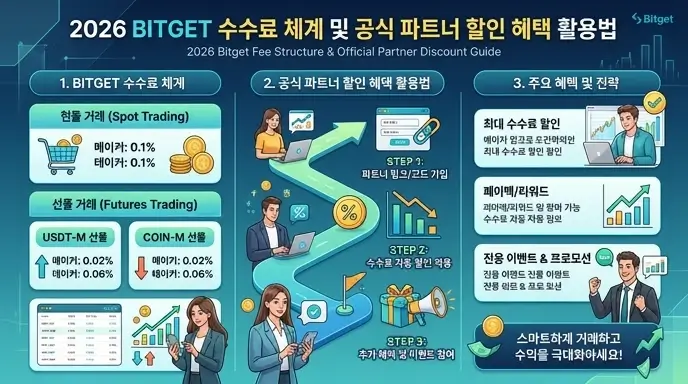 Data Analisis Perbandingan Fitur Layanan Bitget dan Bursa Global