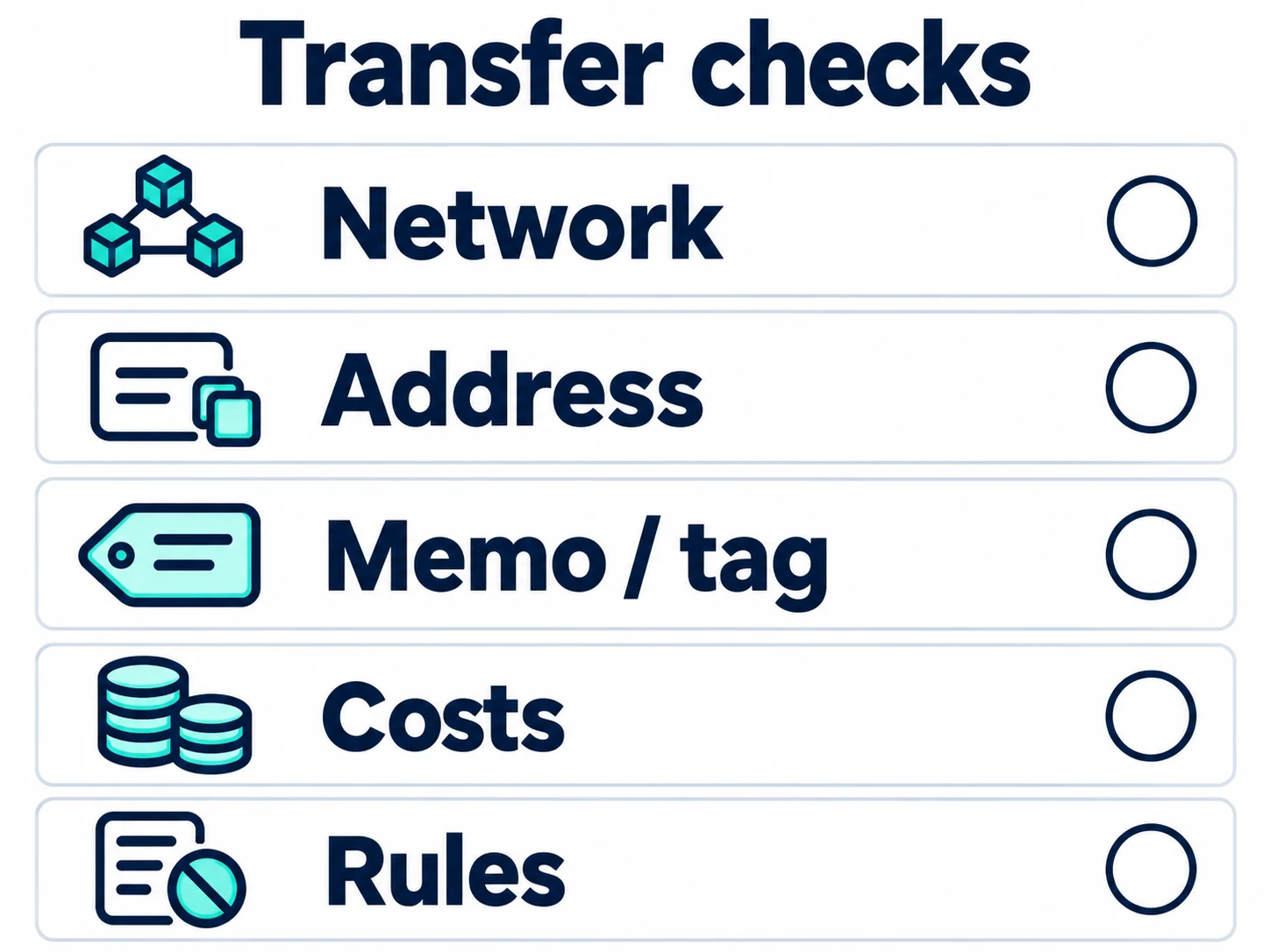 Transfer checks: network, full address, memo or tag, actual costs and current rules